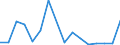 Flow: Exports / Measure: Values / Partner Country: World / Reporting Country: United Kingdom