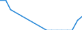 Flow: Exports / Measure: Values / Partner Country: USA incl. Puerto Rico / Reporting Country: Netherlands