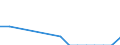 Flow: Exports / Measure: Values / Partner Country: New Zealand / Reporting Country: Australia