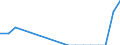 Flow: Exports / Measure: Values / Partner Country: New Zealand / Reporting Country: Netherlands