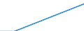 Flow: Exports / Measure: Values / Partner Country: India / Reporting Country: Belgium