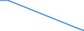 Flow: Exports / Measure: Values / Partner Country: Singapore / Reporting Country: Australia