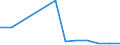 Flow: Exports / Measure: Values / Partner Country: Belgium, Luxembourg / Reporting Country: France incl. Monaco & overseas