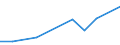 Flow: Exports / Measure: Values / Partner Country: Indonesia / Reporting Country: Germany