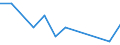 Flow: Exports / Measure: Values / Partner Country: World / Reporting Country: Austria