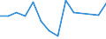 Flow: Exports / Measure: Values / Partner Country: World / Reporting Country: Belgium