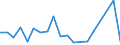 Flow: Exports / Measure: Values / Partner Country: World / Reporting Country: Denmark