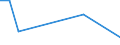 Handelsstrom: Exporte / Maßeinheit: Werte / Partnerland: World / Meldeland: Finland