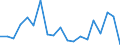 Flow: Exports / Measure: Values / Partner Country: World / Reporting Country: France incl. Monaco & overseas