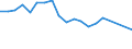 Flow: Exports / Measure: Values / Partner Country: World / Reporting Country: Germany