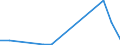 Flow: Exports / Measure: Values / Partner Country: World / Reporting Country: Hungary