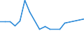 Flow: Exports / Measure: Values / Partner Country: World / Reporting Country: Japan