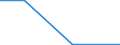 Flow: Exports / Measure: Values / Partner Country: World / Reporting Country: Lithuania