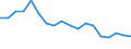 Flow: Exports / Measure: Values / Partner Country: World / Reporting Country: Mexico