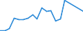 Flow: Exports / Measure: Values / Partner Country: World / Reporting Country: Netherlands