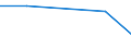 Flow: Exports / Measure: Values / Partner Country: World / Reporting Country: New Zealand