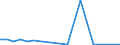 Flow: Exports / Measure: Values / Partner Country: World / Reporting Country: Portugal