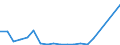 Flow: Exports / Measure: Values / Partner Country: World / Reporting Country: Spain