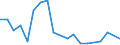 Flow: Exports / Measure: Values / Partner Country: World / Reporting Country: Switzerland incl. Liechtenstein