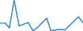 Flow: Exports / Measure: Values / Partner Country: World / Reporting Country: United Kingdom