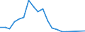 Flow: Exports / Measure: Values / Partner Country: Belgium, Luxembourg / Reporting Country: Germany