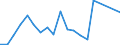 Flow: Exports / Measure: Values / Partner Country: Belgium, Luxembourg / Reporting Country: Netherlands