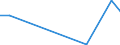 Flow: Exports / Measure: Values / Partner Country: Belgium, Luxembourg / Reporting Country: United Kingdom