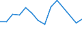 Flow: Exports / Measure: Values / Partner Country: Netherlands / Reporting Country: Belgium