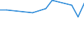 Flow: Exports / Measure: Values / Partner Country: Netherlands / Reporting Country: France incl. Monaco & overseas