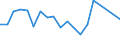 Flow: Exports / Measure: Values / Partner Country: Netherlands / Reporting Country: Germany