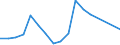 Handelsstrom: Exporte / Maßeinheit: Werte / Partnerland: New Zealand / Meldeland: Netherlands