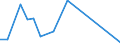 Handelsstrom: Exporte / Maßeinheit: Werte / Partnerland: New Zealand / Meldeland: United Kingdom