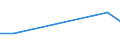 Flow: Exports / Measure: Values / Partner Country: India / Reporting Country: Belgium