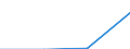 Flow: Exports / Measure: Values / Partner Country: India / Reporting Country: Netherlands