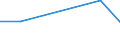 Flow: Exports / Measure: Values / Partner Country: United Kingdom / Reporting Country: Australia