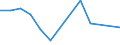 Flow: Exports / Measure: Values / Partner Country: United Kingdom / Reporting Country: Belgium