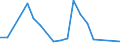 Handelsstrom: Exporte / Maßeinheit: Werte / Partnerland: United Kingdom / Meldeland: Germany