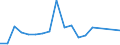 Flow: Exports / Measure: Values / Partner Country: United Kingdom / Reporting Country: Netherlands