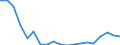 Flow: Exports / Measure: Values / Partner Country: World / Reporting Country: Australia