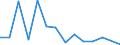 Flow: Exports / Measure: Values / Partner Country: World / Reporting Country: Czech Rep.