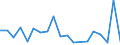 Flow: Exports / Measure: Values / Partner Country: World / Reporting Country: Denmark