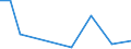 Flow: Exports / Measure: Values / Partner Country: World / Reporting Country: Finland