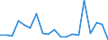 Flow: Exports / Measure: Values / Partner Country: World / Reporting Country: France incl. Monaco & overseas