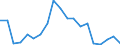 Flow: Exports / Measure: Values / Partner Country: World / Reporting Country: Italy incl. San Marino & Vatican