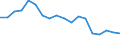 Flow: Exports / Measure: Values / Partner Country: World / Reporting Country: Mexico