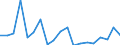 Flow: Exports / Measure: Values / Partner Country: World / Reporting Country: United Kingdom