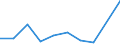 Flow: Exports / Measure: Values / Partner Country: Belgium, Luxembourg / Reporting Country: Mexico