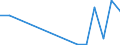 Flow: Exports / Measure: Values / Partner Country: Belgium, Luxembourg / Reporting Country: United Kingdom