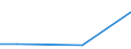 Flow: Exports / Measure: Values / Partner Country: Sri Lanka / Reporting Country: Mexico