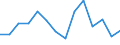 Flow: Exports / Measure: Values / Partner Country: Netherlands / Reporting Country: Belgium